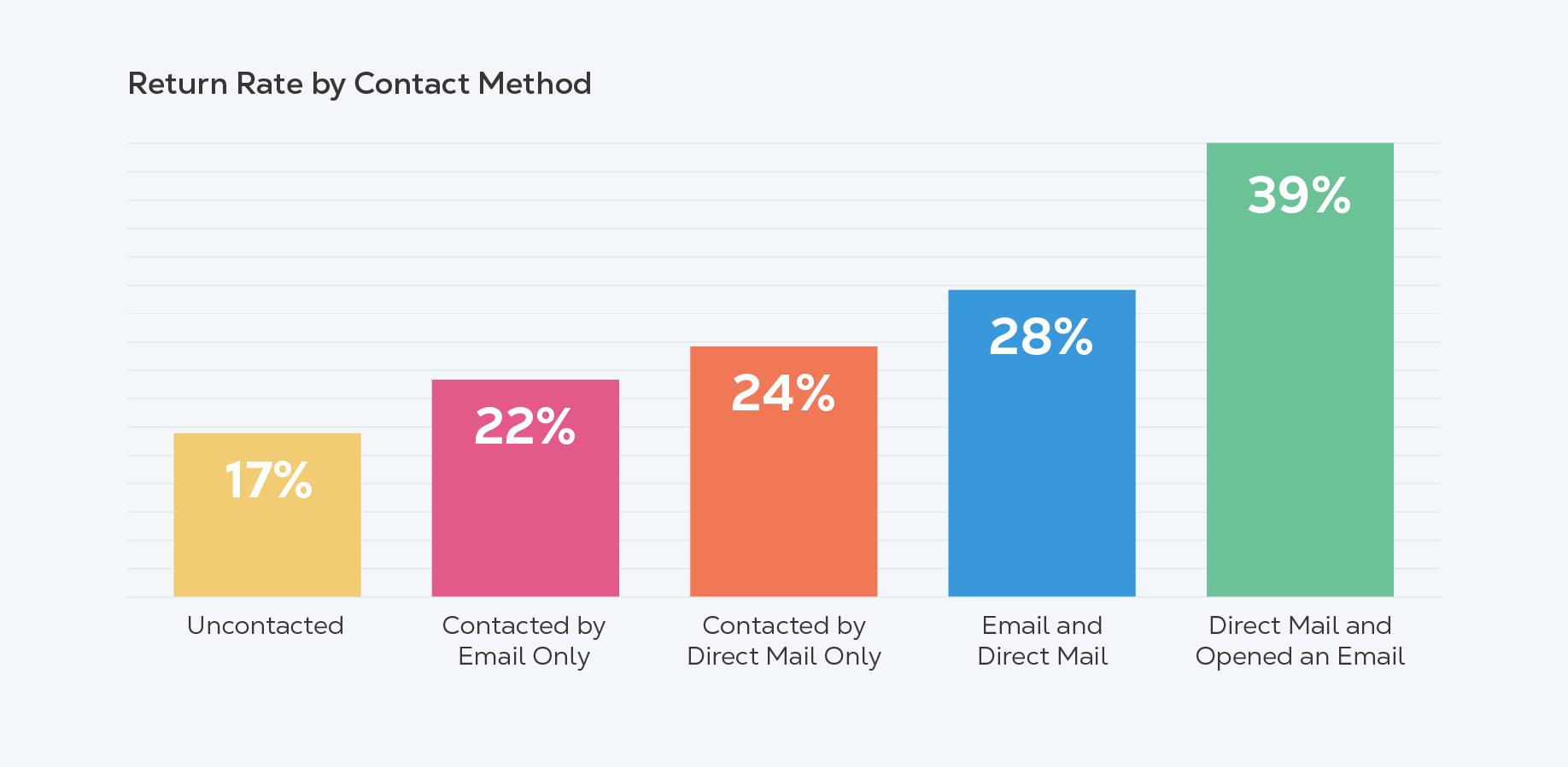 Graph@3x